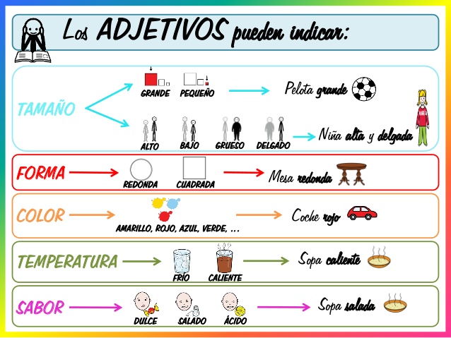 adjetivogramatica1-adaptacion-adjetivo-4-638